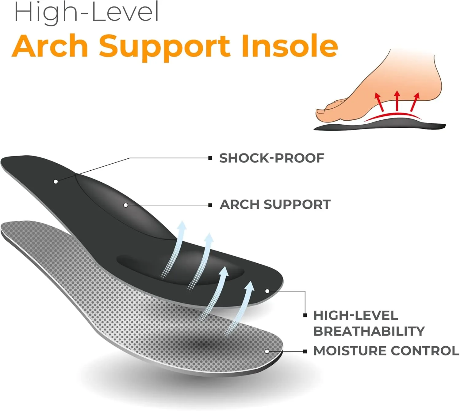 Runee Memory Foam Comfort Insole - Help Against Plantar Fasciitis and Foot Pain. Cushioning Metatarsal, Arch Support and Heel Support (Black, Large)